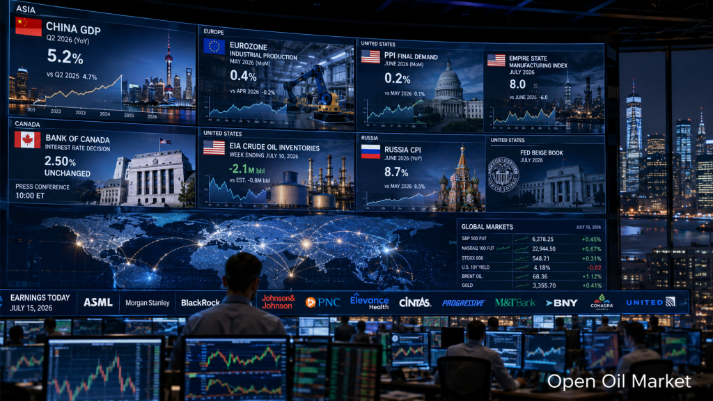 Mercados mundiales 15 de julio de 2026: PIB de China, PPI de EE. UU., Banco de Canadá, existencias de petróleo EIA e informes de ASML, Morgan Stanley y BlackRock.