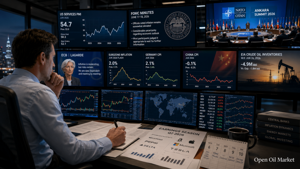 Calendario del inversor 6-10 de julio de 2026: FOMC, OTAN, IPC de China, PepsiCo, TCS y Delta